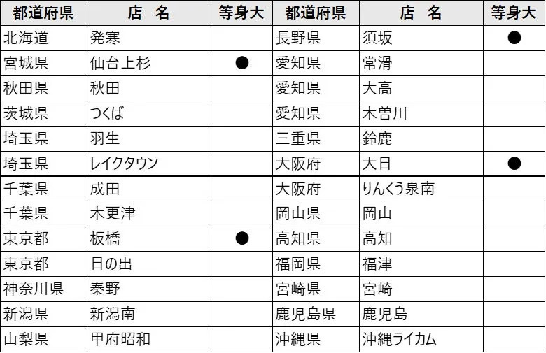 未来屋書店 呪術廻戦 POP-UP STORE 開催店舗一覧