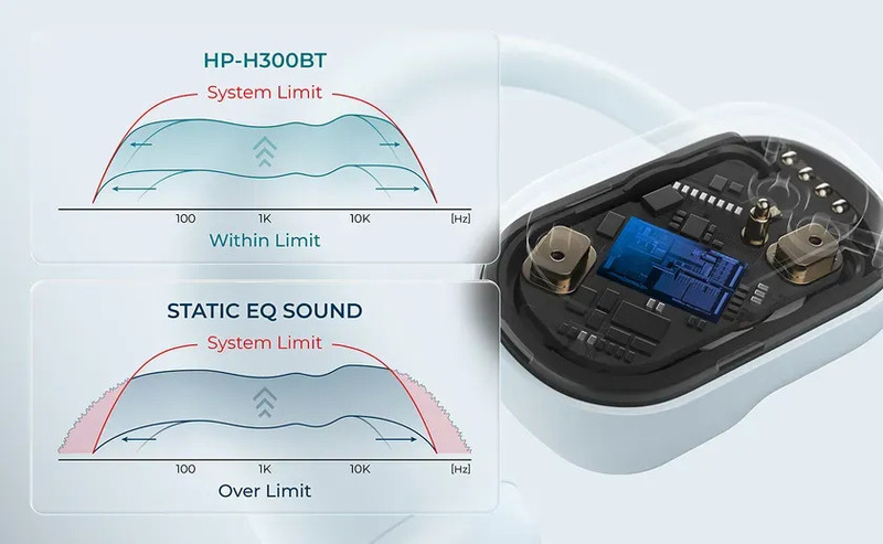 HP-H300BT サウンド特性