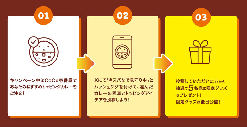 CoCo壱番屋のキャンペーン告知画像です。3つのステップで構成されており、おすすめのトッピングカレーを注文し、X(旧Twitter)で写真とトッピングアイデアを投稿すると、抽選で限定グッズがもらえるという内容です。