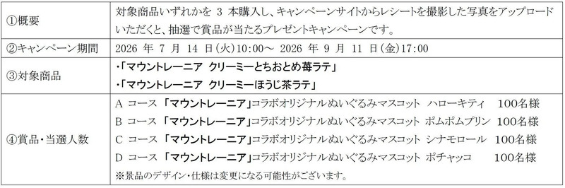 キャンペーンぬいぐるみマスコット