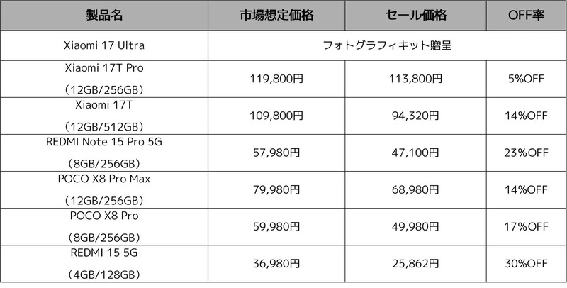 Xiaomi Hyper Prime Day スマートフォン