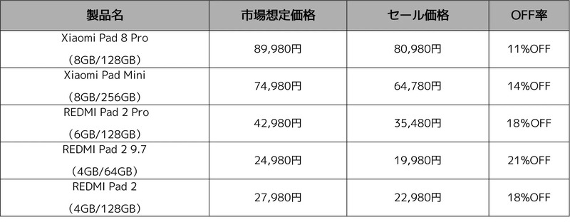 Xiaomi Hyper Prime Day タブレット