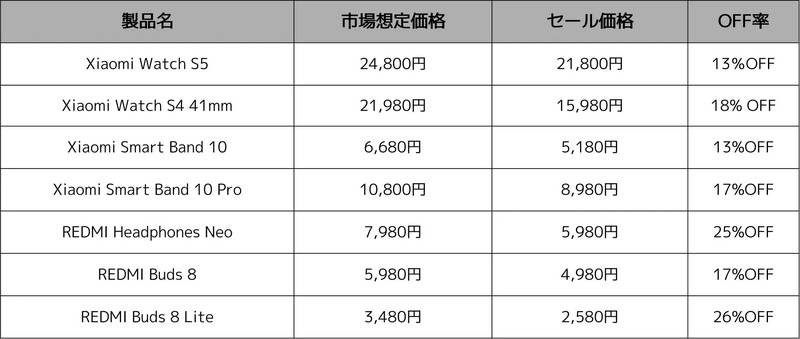 Xiaomi Hyper Prime Day ウェアラブル