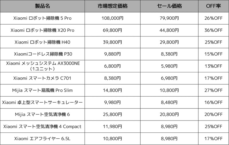 Xiaomi Hyper Prime Day スマート家電