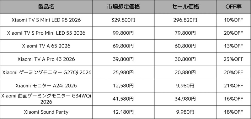 Xiaomi Hyper Prime Day テレビ・ホームシアター