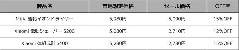Xiaomi Hyper Prime Day パーソナルケア